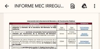 Marcelo impugna proceso ante instancias de Morena; mucha «mano negra»