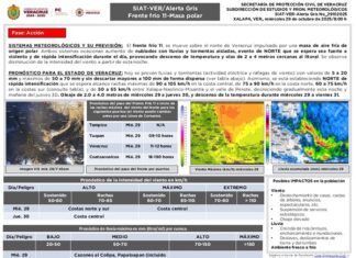 Deja frente frío 11 primer “norte” de la temporada FF-11 en Veracruz provocará lluvias, viento del norte y descenso de la temperatura desde hoy y hasta el próximo viernes
