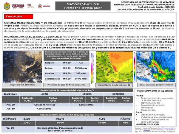 FF-11 FF-11 en Veracruz provocará lluvias, viento del norte y descenso de la temperatura desde hoy y hasta el próximo viernes
