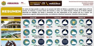 Lluvias y vientos del norte para la zona sur de Veracruz jueves y viernes Podrían disminuir el fin de semana y aumentar el lunes