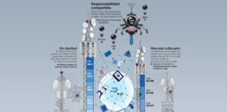 El padrón móvil pondría en riesgo los datos de 26.4 millones El riesgo de filtración de datos personales en este escenario es elevado
