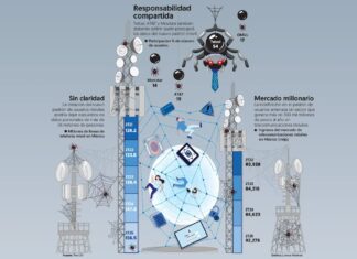 El padrón móvil pondría en riesgo los datos de 26.4 millones El riesgo de filtración de datos personales en este escenario es elevado