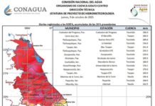 Desbordados los ríos Cazones y Tecolutla Recomiendan a la población a mantenerse atenta a los avisos oficiales