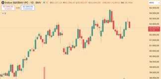 Bolsa mexicana cierra con pérdidas; acciones de Peñoles lideraron el descenso Los índices accionarios locales bajaron en una sesión de poco movimiento por el cierre de los mercados financieros en EU debido al feriado de Acción de Gracias