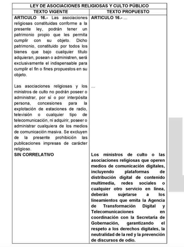 CEM La Ley plantea multas y hasta posible cierre de templos en casos graves