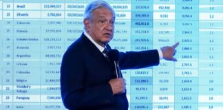 Libra AMLO sanción del INE por recibir recursos de España El INE desechó las denuncias contra AMLO y Morena por presunto financiamiento del partido Podemos de Pablo Iglesias