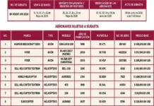 Veracruz subastará 9 aeronaves oficiales; emiten convocatoria Subasta de aeronaves oficiales en Veracruz con 9 unidades en subasta aeronaves