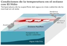 Qué es el «Súper El Niño» que pronostican algunos científicos y qué consecuencias podría tener en el clima del planeta Mapa climático que muestra el efecto del Súper El Niño en el clima global