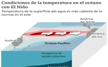 Qué es el «Súper El Niño» que pronostican algunos científicos y qué consecuencias podría tener en el clima del planeta Mapa climático que muestra el efecto del Súper El Niño en el clima global