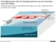 Qué es el «Súper El Niño» que pronostican algunos científicos y qué consecuencias podría tener en el clima del planeta Mapa climático que muestra el efecto del Súper El Niño en el clima global