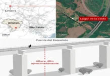 La trágica muerte de una joven brasileña después de que los instructores la lanzaran desde un puente sin atarla a una cuerda Una persona realizando un salto con cuerda en Brasil con la frase clave salto con cuerda