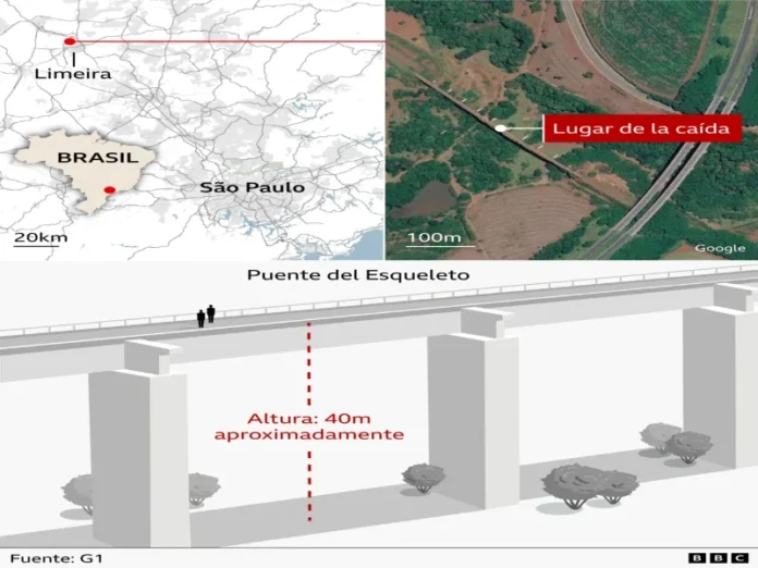 Imagen de un salto con cuerda en Brasil Una persona realizando un salto con cuerda en Brasil con la frase clave salto con cuerda