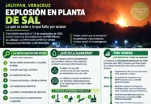 Explosión en PMV Minera de Jáltipan deja tres muertos; investigan origen del siniestro Imagen de la Explosión PMV en la planta de Jáltipan
