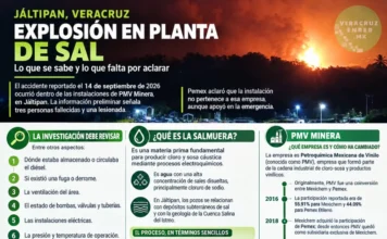 Explosión en PMV Minera de Jáltipan deja tres muertos; investigan origen del siniestro Imagen de la Explosión PMV en la planta de Jáltipan