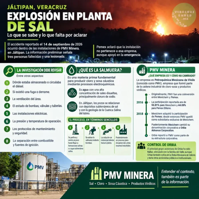 Explosión PMV en la planta de Jáltipan Imagen de la Explosión PMV en la planta de Jáltipan