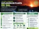 Explosión en PMV Minera de Jáltipan deja tres muertos; investigan origen del siniestro Imagen de la Explosión PMV en la planta de Jáltipan