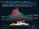 Inflación médica en México supera a la general; la privada podría llegar a 14.8% al cierre de 2026 Gráfica que muestra la inflación médica en México superando a la general
