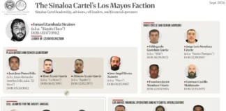 EU liga a gasolineras, bares y casas de cambio con Cártel de Sinalo Imagen que muestra casas de cambio cártel bajo sanción de la OFAC