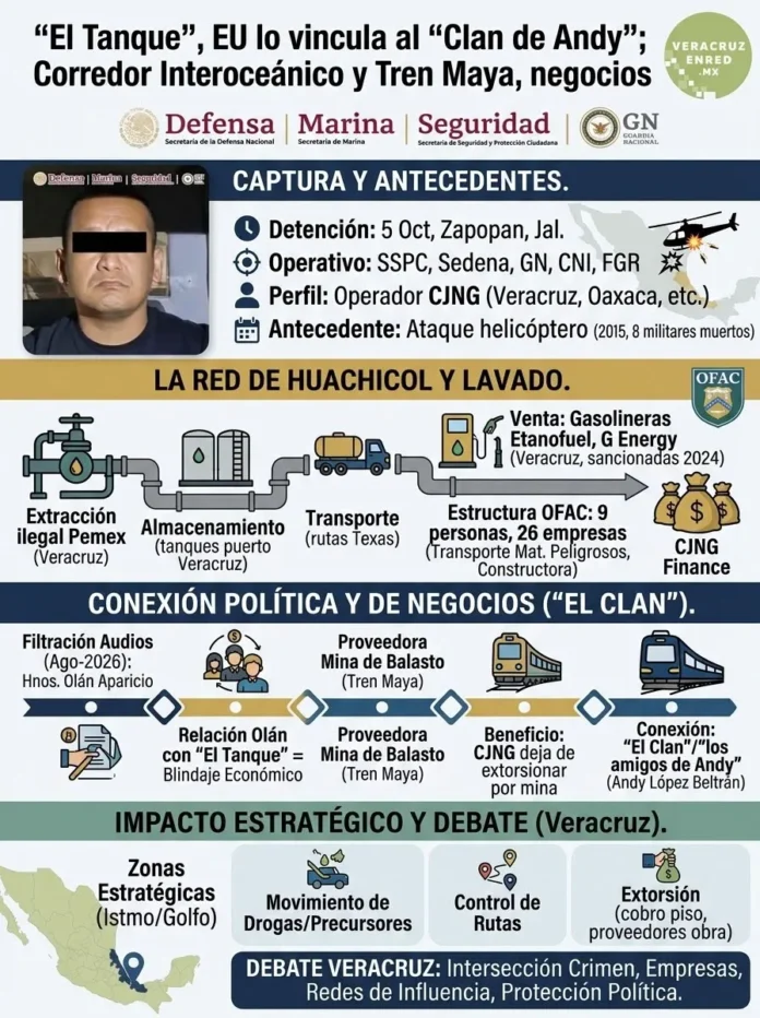 Operativo de captura de “El Tanque” en Veracruz Captura de El Tanque, líder del CJNG en Veracruz, durante operativo federal